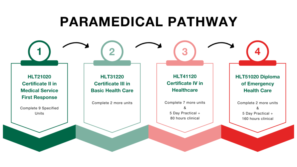 Paramedical Pathway